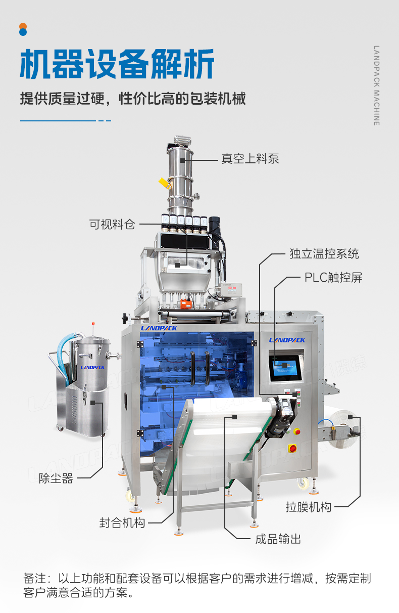 LDFS-960D-6列四邊封多列機(jī)+紙膜+除塵器+粉末+陳嘉欣-詳情頁(yè)_05.jpg