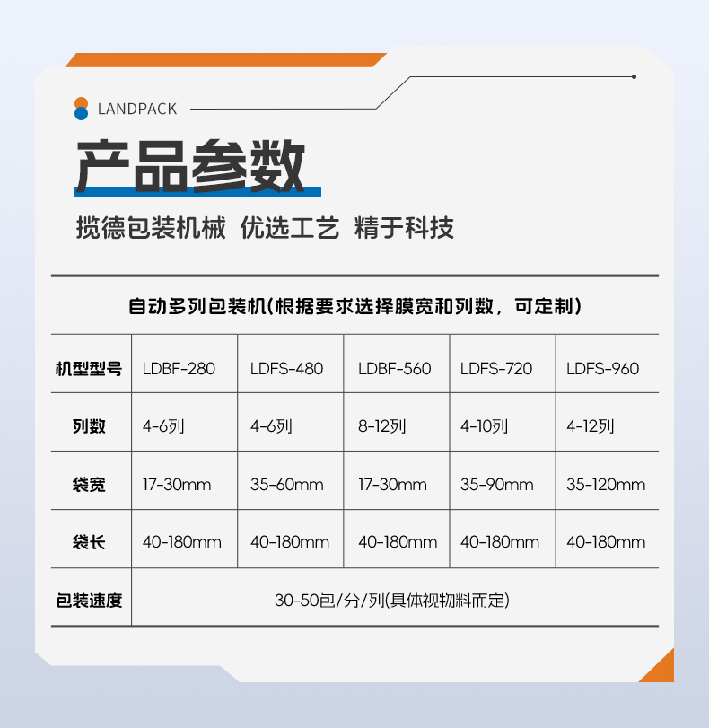 LDFS-960D-6列四邊封多列機(jī)+紙膜+除塵器+粉末+陳嘉欣-詳情頁(yè)_06.jpg