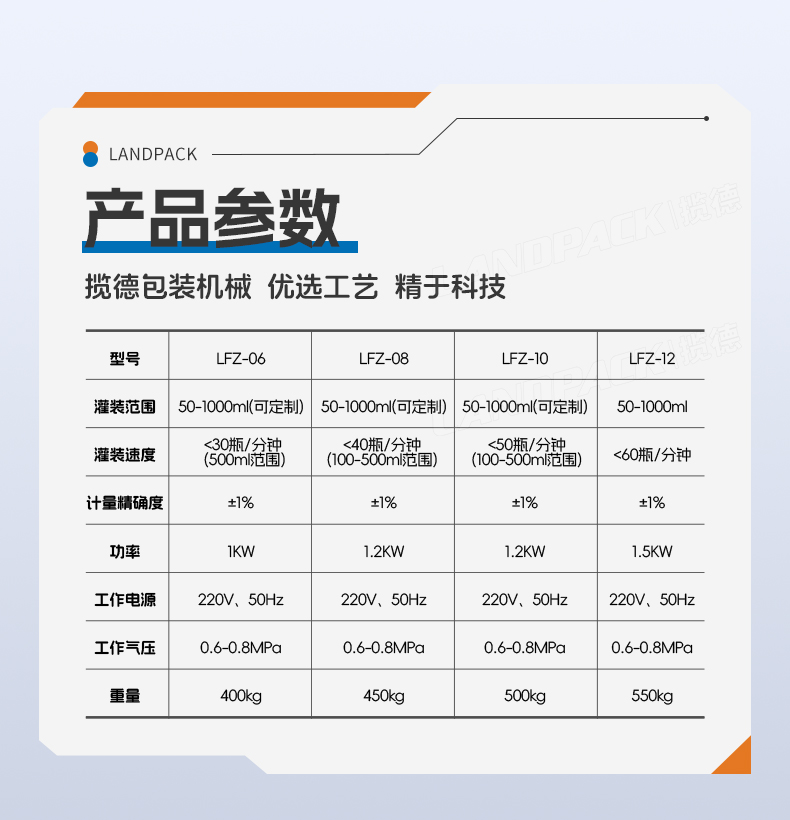 防腐蝕灌裝機(jī)+通廁液+Tina-詳情頁(yè)_05.jpg